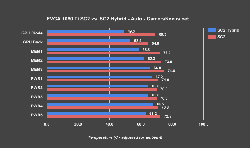 evga sc2 hybrid vs sc2