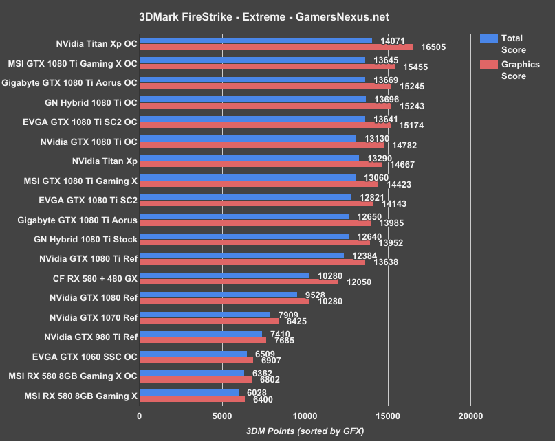 titan-xp-firestrike-extreme