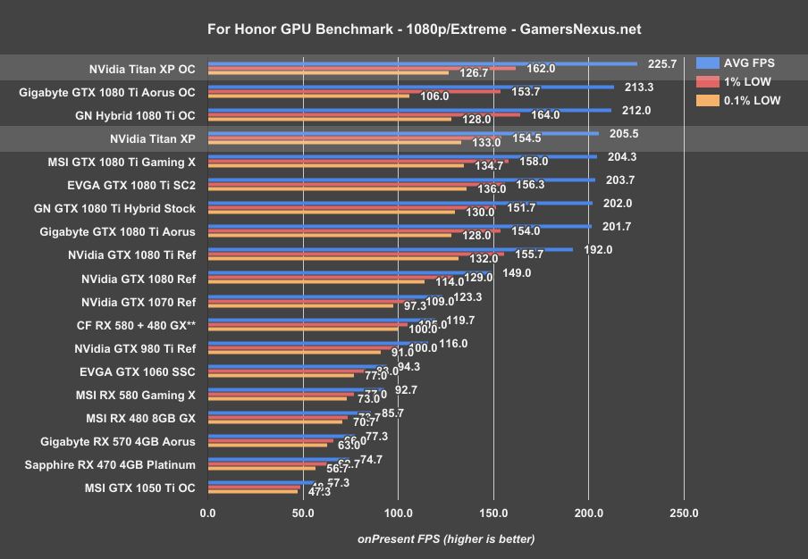 titan-xp-for-honor-1080p
