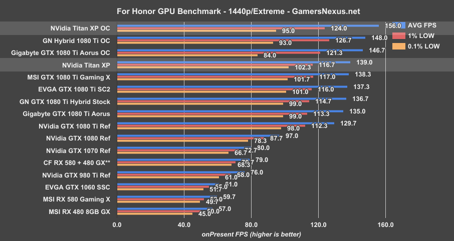 titan-xp-for-honor-1440p