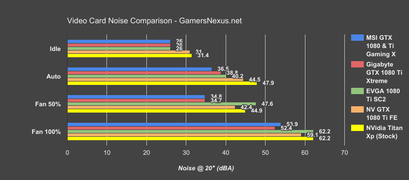 titan-xp-noise-levels