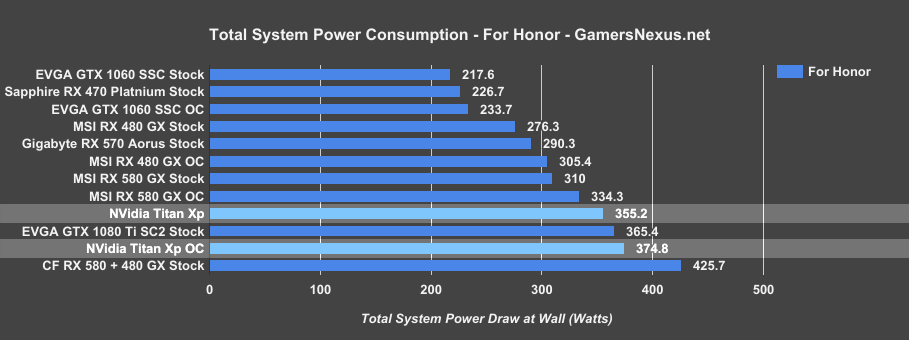 titan-xp-power-for-honor