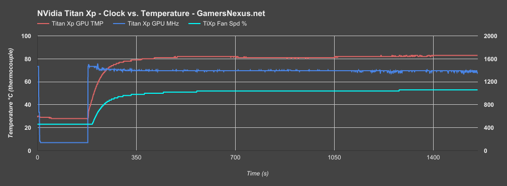 titan-xp-temp-vs-freq
