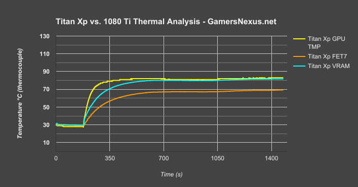 titan-xp-v-1080ti-thermals 1