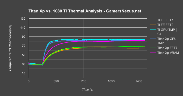 titan-xp-v-1080ti-thermals 2