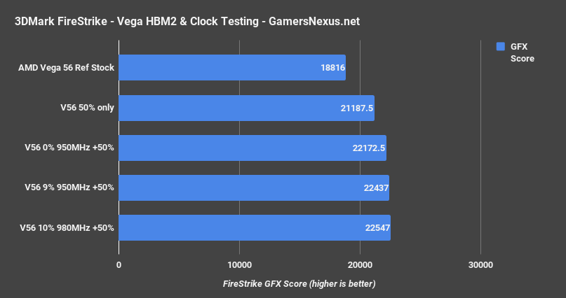 firestrike hbm2 v core