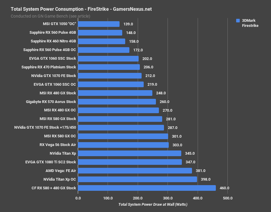 rx vega 56 power firestrike