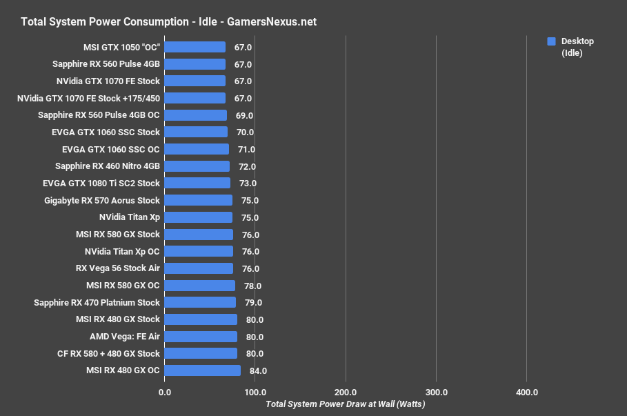 rx vega 56 power idle