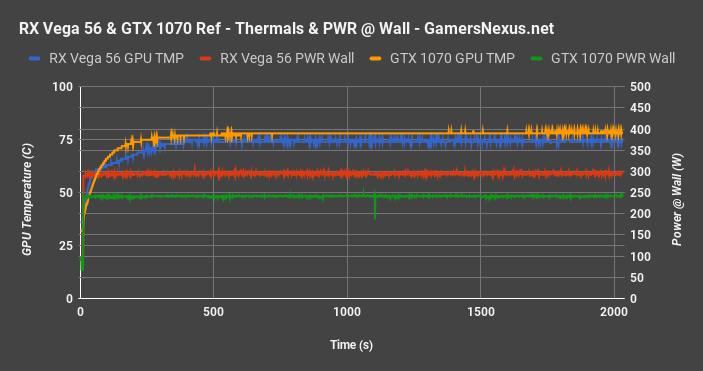 rx vega 56 vs 1070 thermals