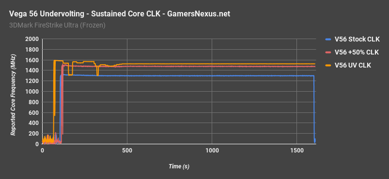 undervolt v56 freq 3 2
