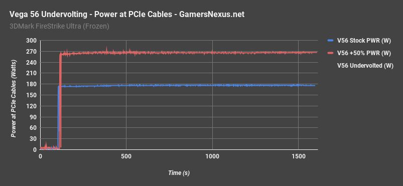 undervolt v56 power 2