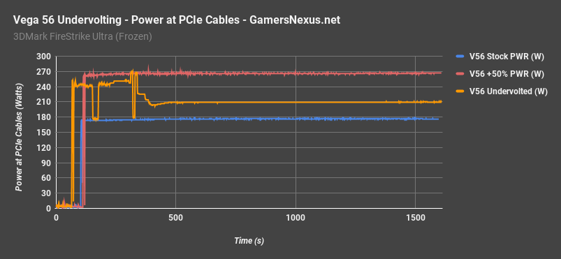 undervolt v56 power 3