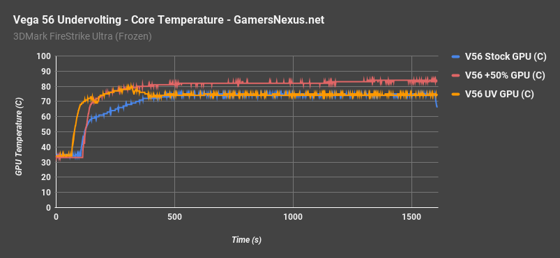 undervolt v56 temp 3 1