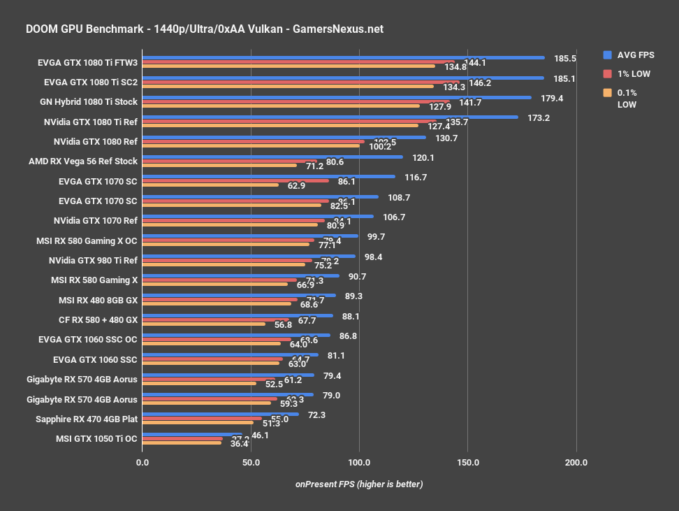 vega56 doom 1440