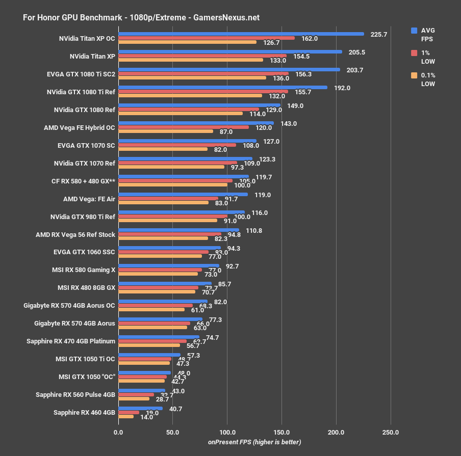 vega56 forhonor 1080p