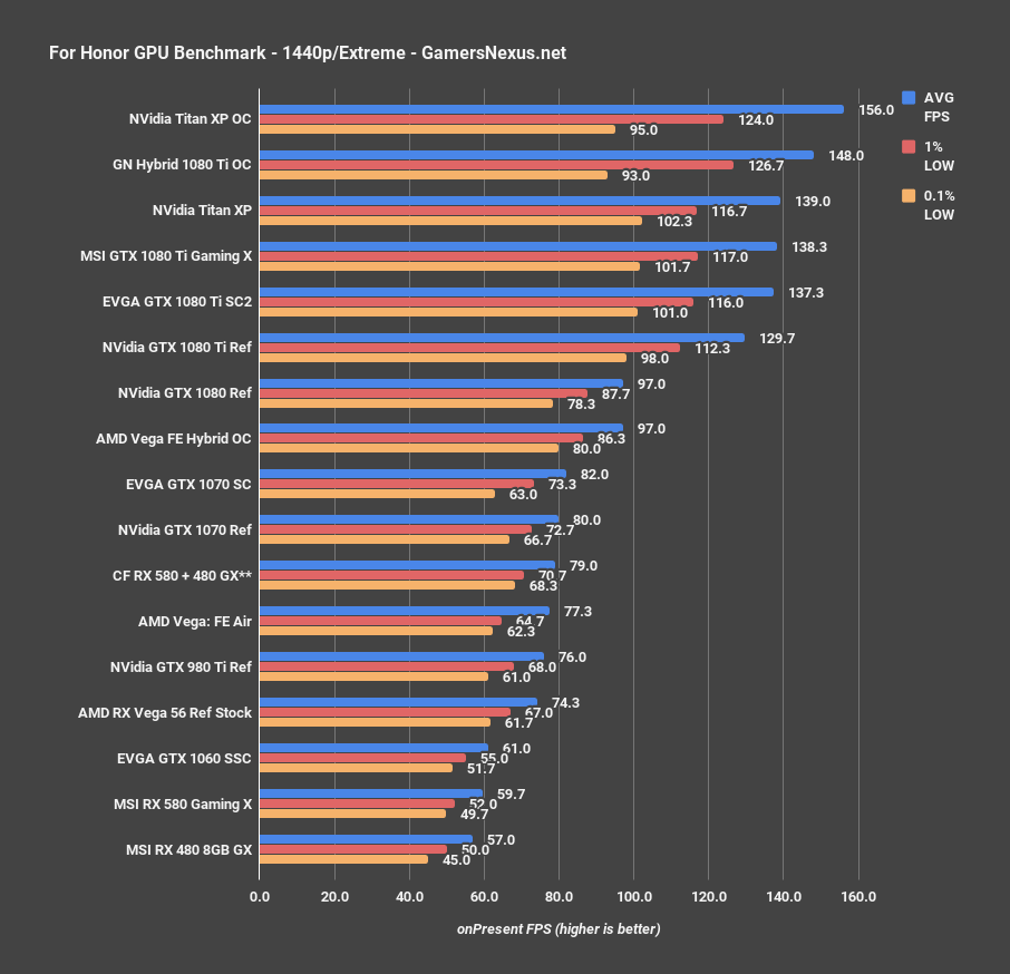 vega56 forhonor 1440p