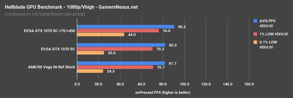 vega56 hellblade 1080