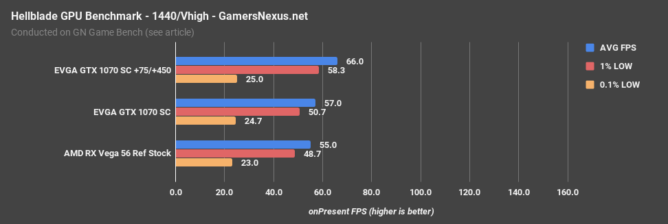 vega56 hellblade 1440p