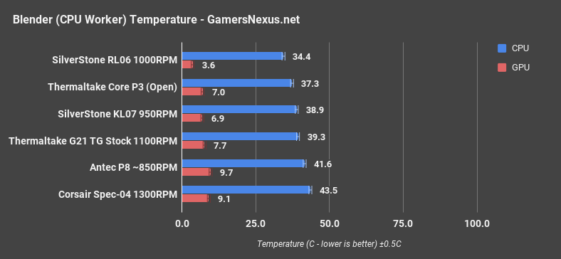 antec p8 blender cpuworker