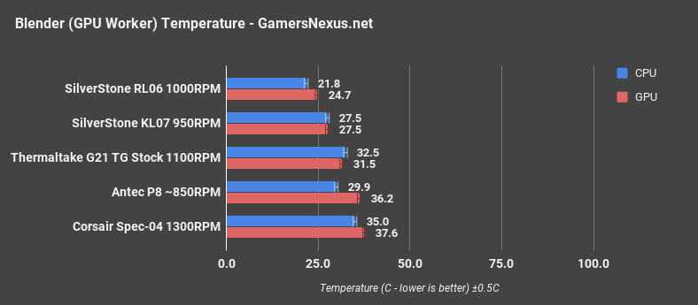 antec p8 blender gpuworker