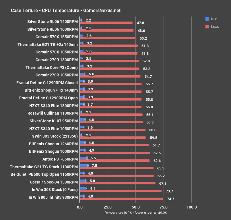 antec p8 torture cpu
