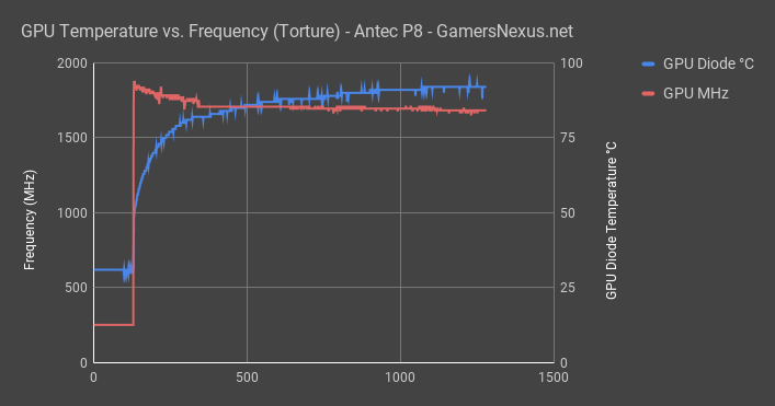 antec p8 torture gpu frequency