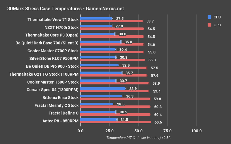 bitfenix enso 3dmark