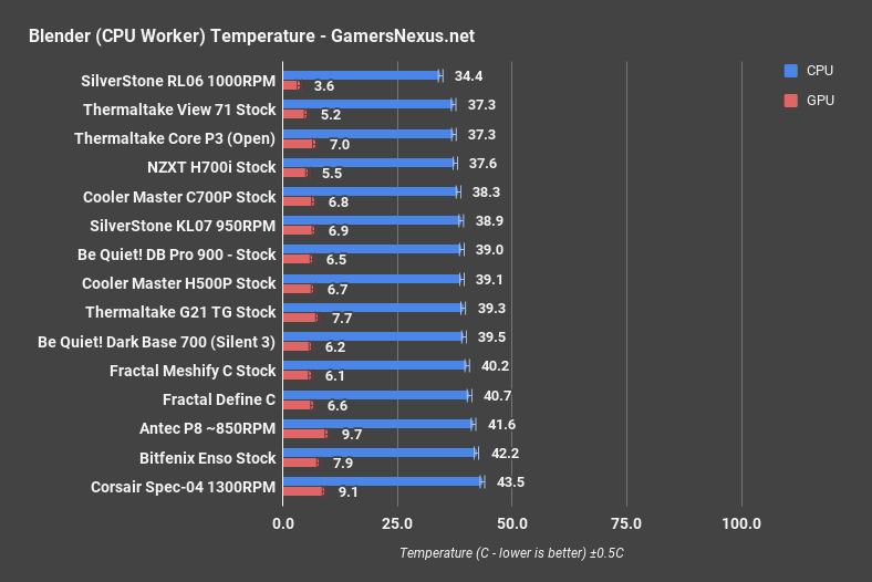 bitfenix enso blender cpu