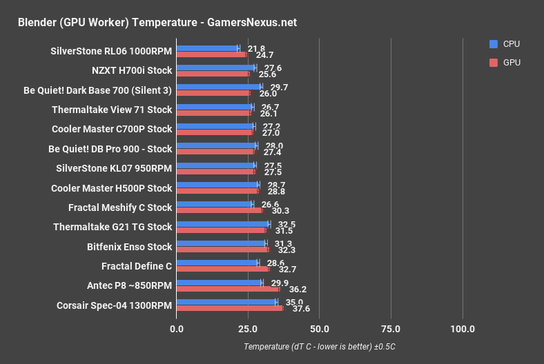 bitfenix enso blender gpu