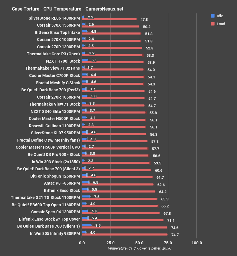 bitfenix enso cpu all
