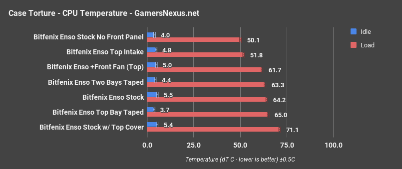 bitfenix enso cpu only