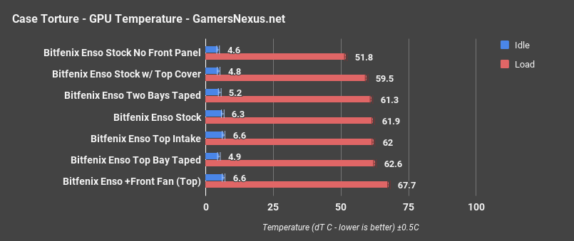 bitfenix enso gpu only