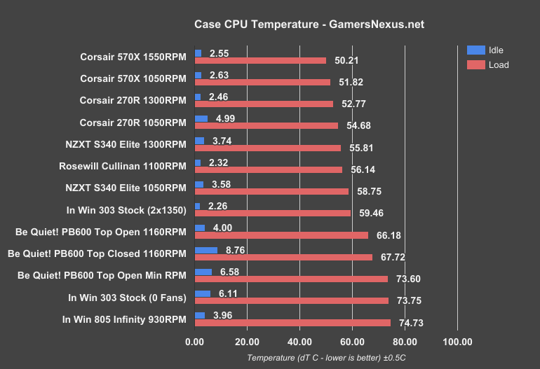 be-quiet-pure-base-600-cpu