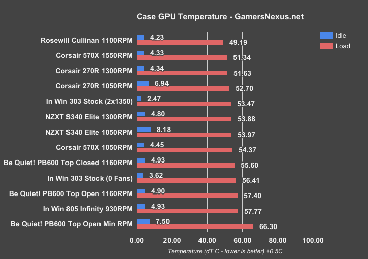 be-quiet-pure-base-600-gpu