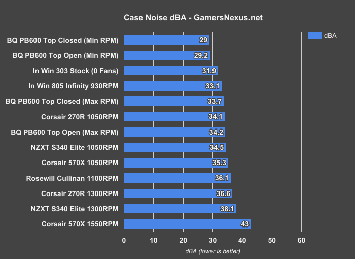 be-quiet-pure-base-600-noise 1