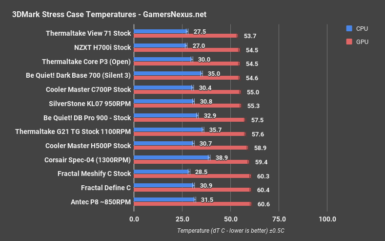 dark base 700 3dmark