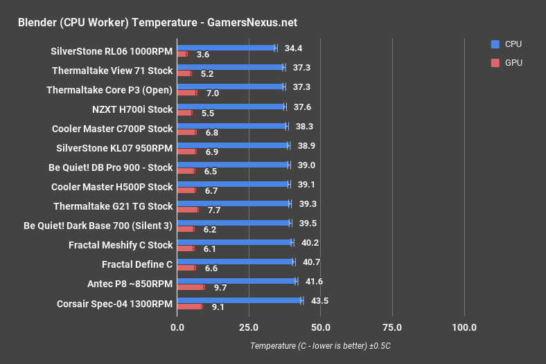dark base 700 blender cpu