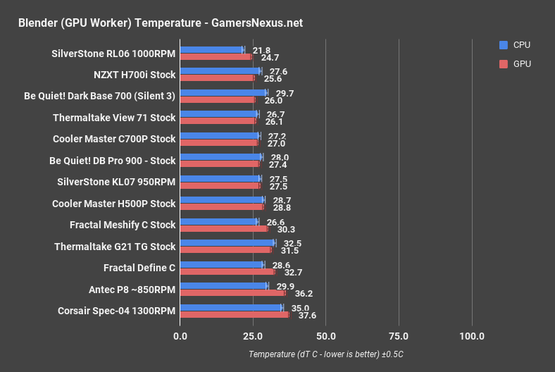 dark base 700 blender gpu