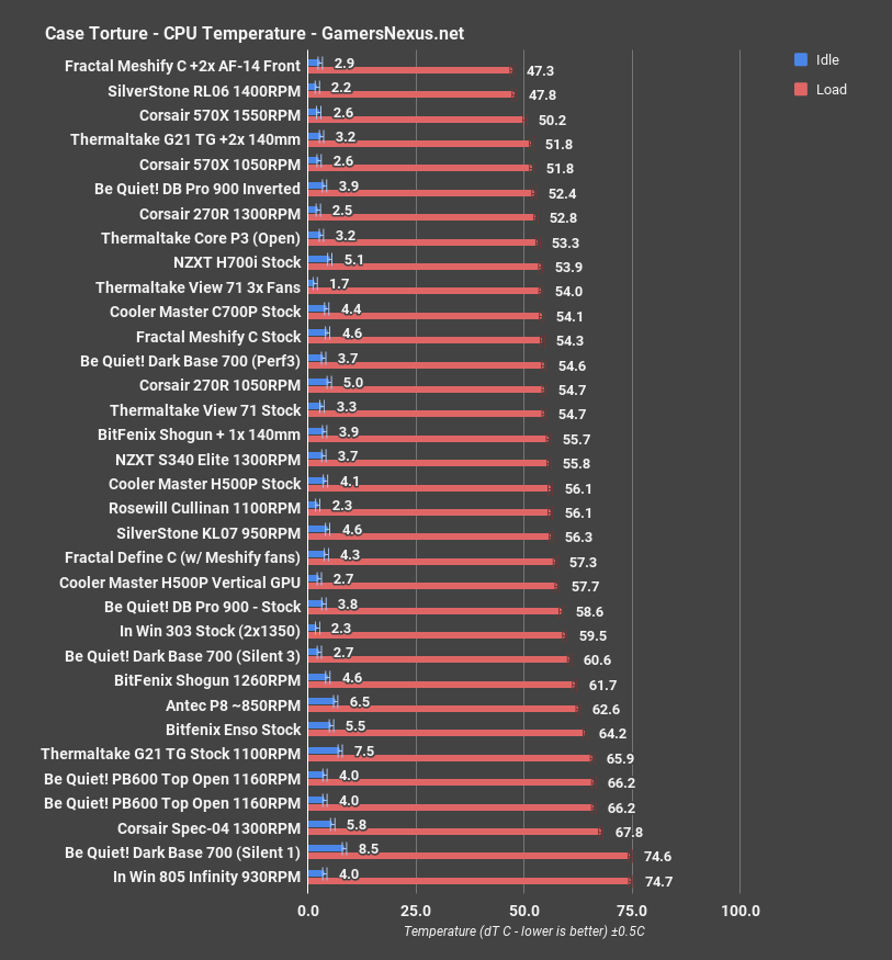 dark base 700 cpu all