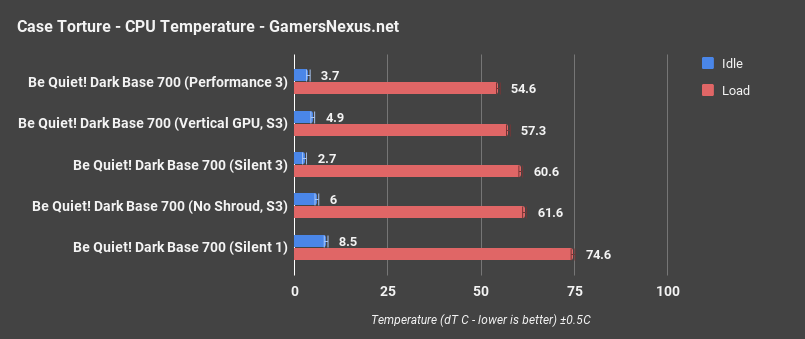 dark base 700 cpu only