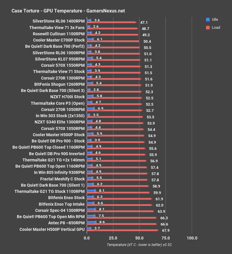 dark base 700 gpu all