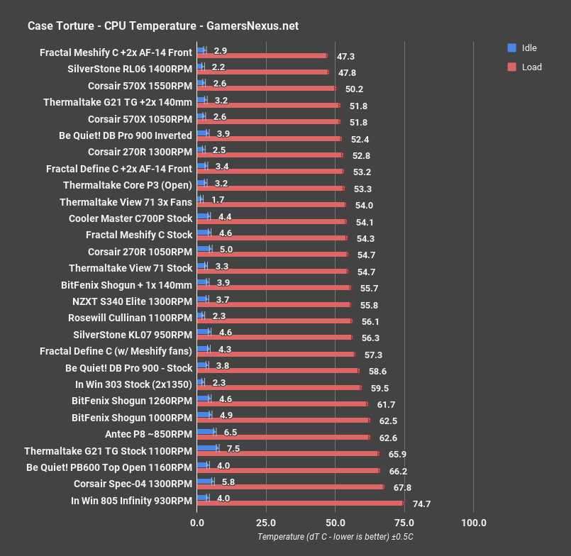 cm c700p all cpu thermals