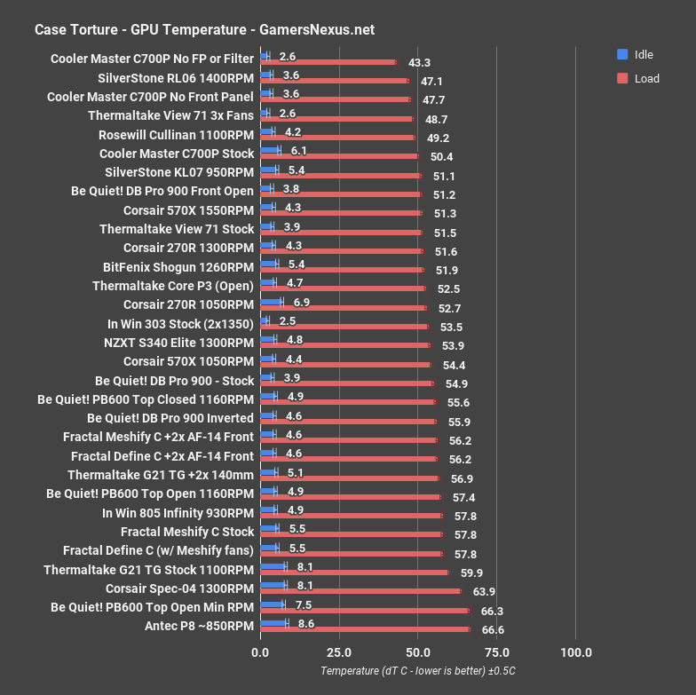 cm c700p all gpu thermals