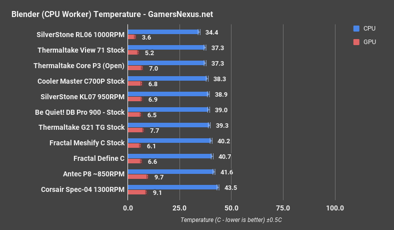 cm c700p blender cpu