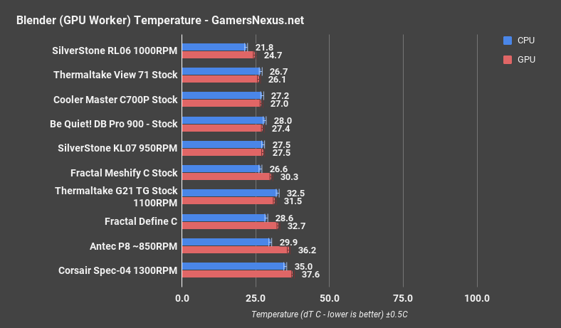 cm c700p blender gpu