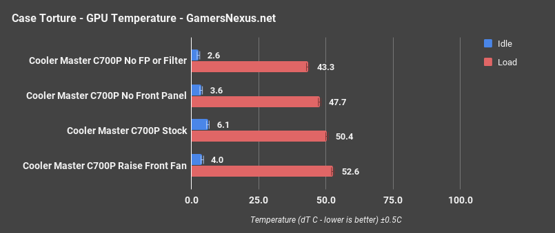 cm c700p only gpu thermals