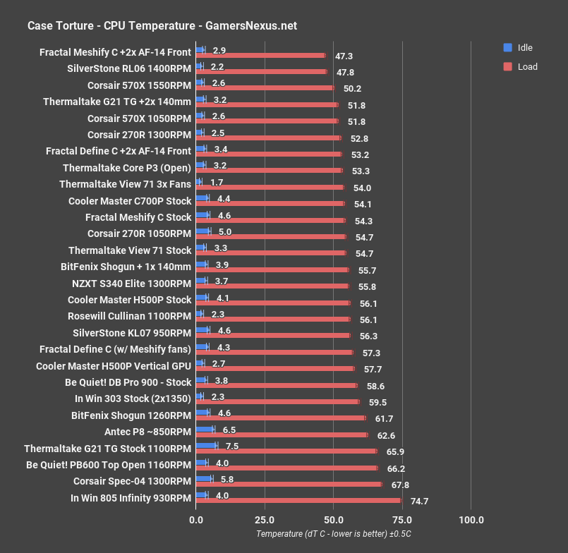 cooler master h500 cpu comparative