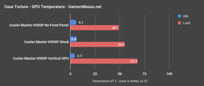 cooler master h500p gpu thermals only