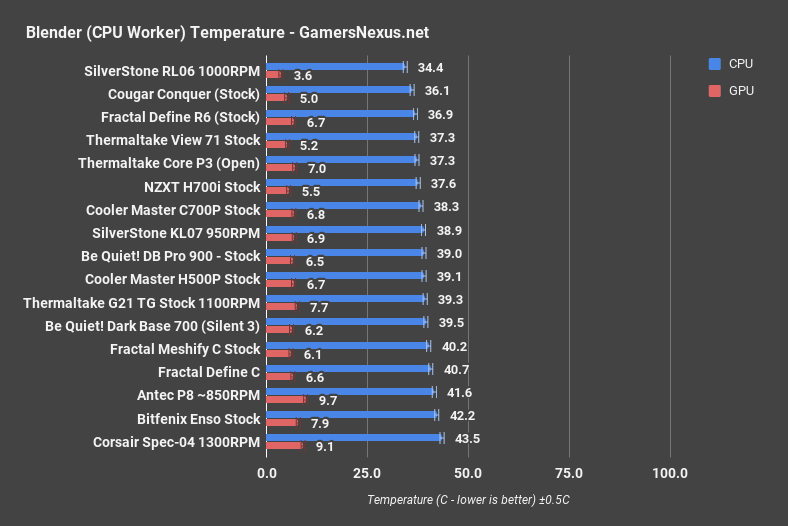 cougar conquer blender cpu