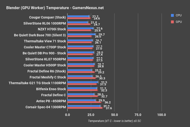 cougar conquer blender gpu